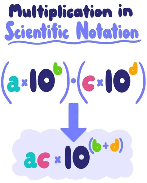 Multiplying Expressions in Scientific Notation