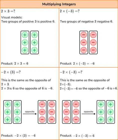 Multiplying Mixed Numbers and Integers