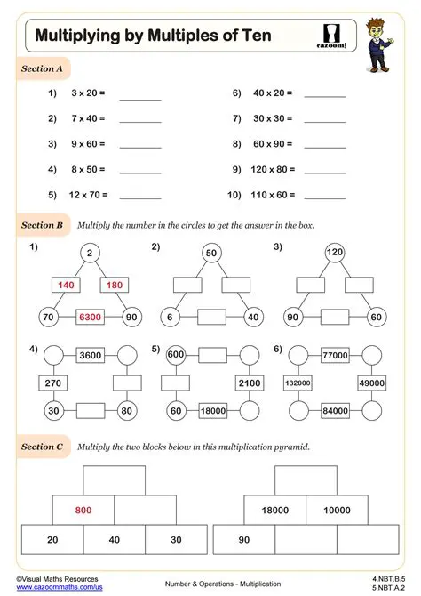 Multiplying the equations by the wrong multiples