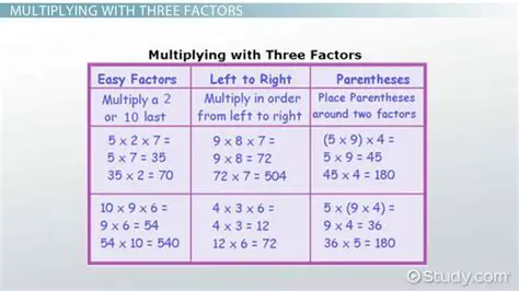 Multiplying the First Two Factors