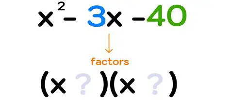 Multiplying the Result by the Third Polynomial