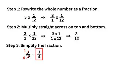 Multiplying the Simplified Fraction by 3