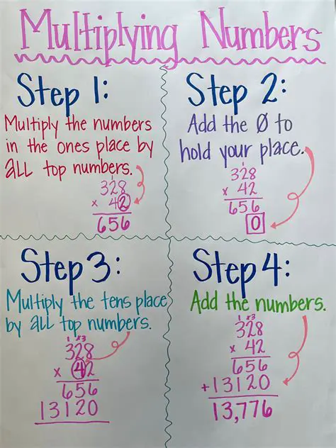 Multiplying the Whole Numbers