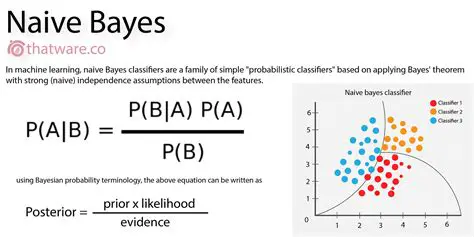 Naive Bayes for Event Prediction