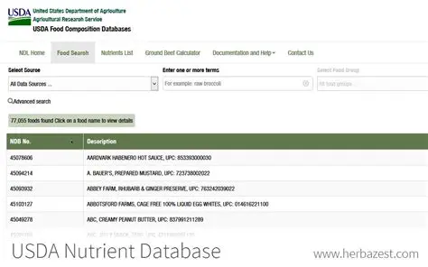 National Nutrient Database