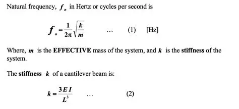 Natural Frequency Calculation