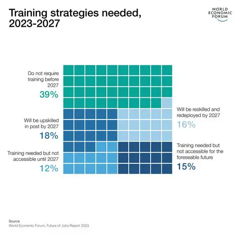 Navigating the Evolving Landscape: Top New Jobs 2023 and Future Opportunities