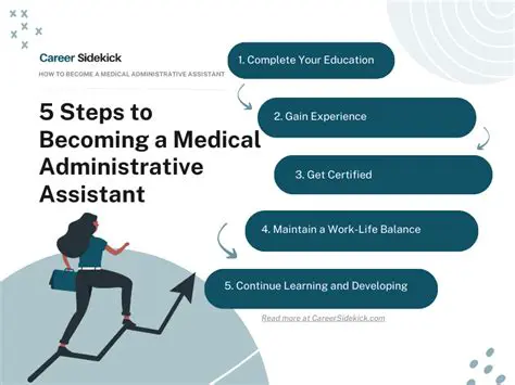 Navigating the Dynamic Medical Administrative Assistant Career Path: Opportunities and Growth