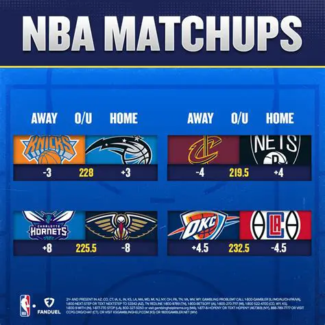 What NBA Games Are On Tonight? Your Comprehensive Guide to NBA Action