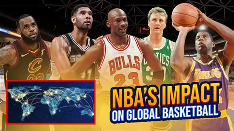 NBA: Revolutionizing Global Basketball and Entertainment