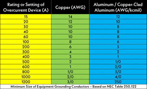 NEC Requirements for GEC Connection to Water Pipe