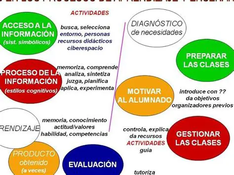 Necesidad de conocimientos previos