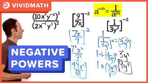 Negative Powers and Fractions