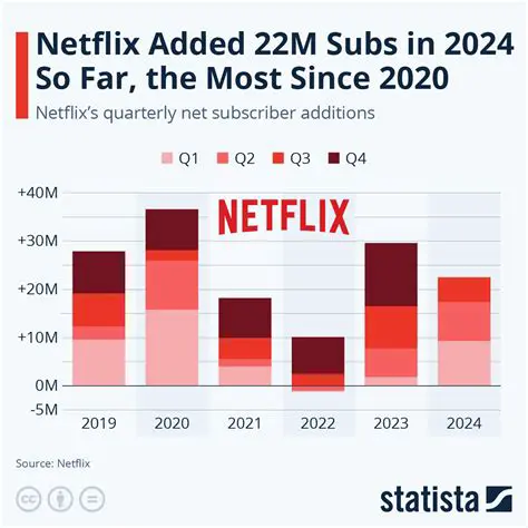Netflix News India: Decoding the Streaming Giant's Evolving Strategy in a Billion-Dollar Market