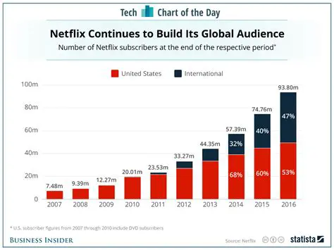 Netflix News: Streaming Giant Unveils New Strategies, Shows, and Subscriber Data