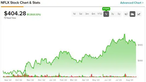 Netflix Stock Today: What Investors Need to Know About the Streaming Giant