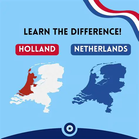 Netherlands, Holland, Dutch: Understanding the Terms and Their Significance