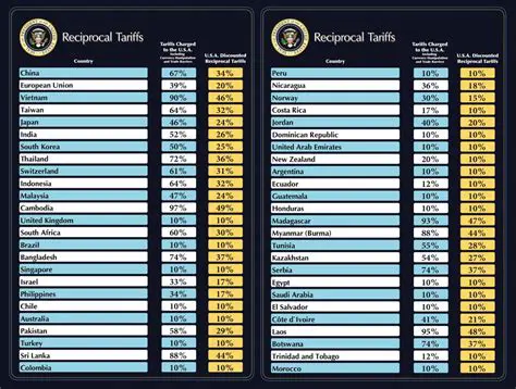New Tariff for Excess Units