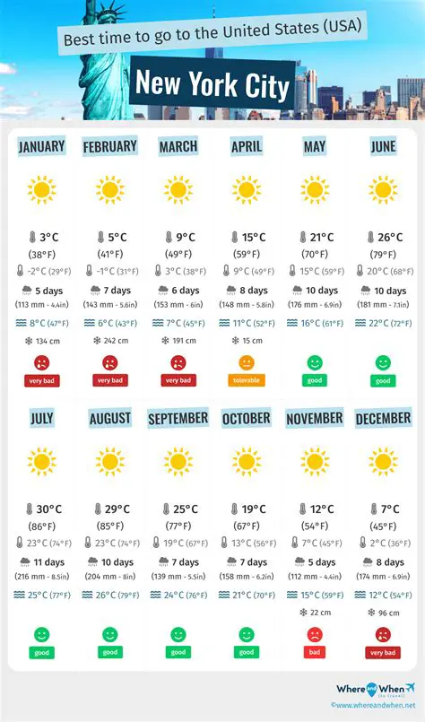 New York Weather in May: Your Ultimate Guide to Springtime Fun