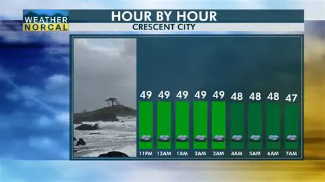 Newport Beach, CA Weather: Hourly Forecast and What to Expect