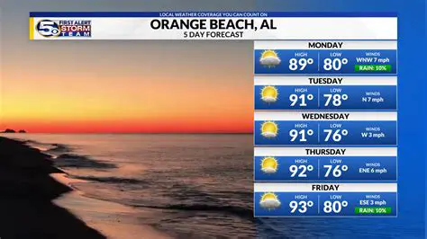 Navigating Newport Beach Weather in March: Your Essential Guide to a Coastal Spring