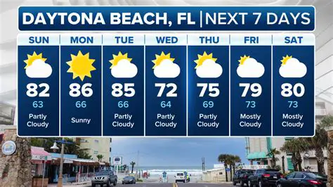 Newport Beach Weather Today: Your Up-to-the-Minute Forecast and Beyond