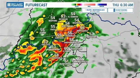 Newport, KY Weather Forecast: Staying Ahead of the Curve