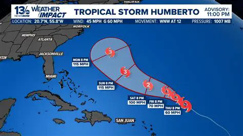 Navigating Newport News Weather: A Comprehensive Guide to Virginia's Dynamic Climate