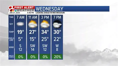 Newport News Weather Tomorrow: Hourly Forecast from AccuWeather