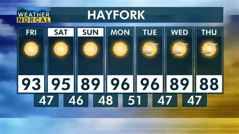 Newport WA Weather 10 Day Forecast: Your Ultimate Guide