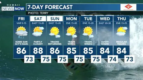 Newport Weather Today and Tomorrow: Your Essential Guide to Local Forecasts