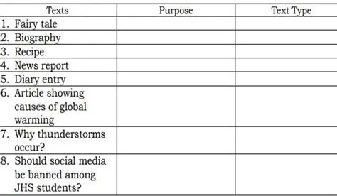 The Crucial Role of News Reports: Understanding Their Purpose and Diverse Text Types