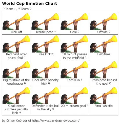 Neymar's Tears: Analyzing the Emotional Outburst vs. Costa Rica and its World Cup Significance