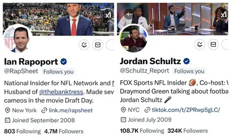 Decoding the Gridiron: A Deep Dive into NFL Insiders and Their Twitter Presence