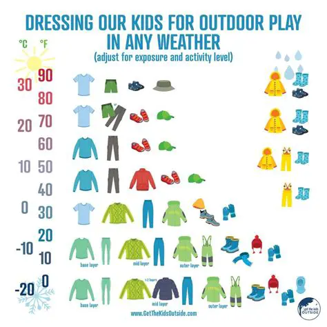 Enjoying the Nice Weather: A Guide to Sunshine and Outdoor Activities