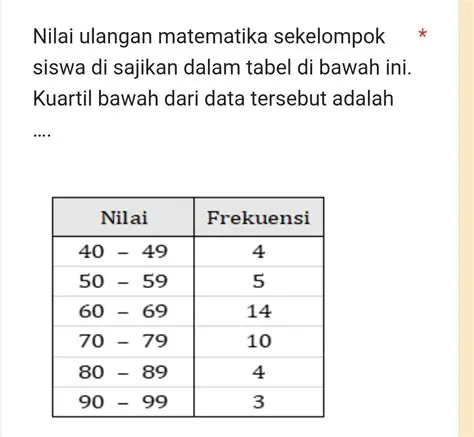 Nilai Siswa dalam Ulangan Matematika