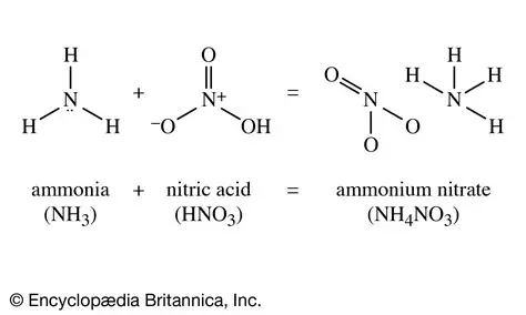 Nitrate and acetate compounds