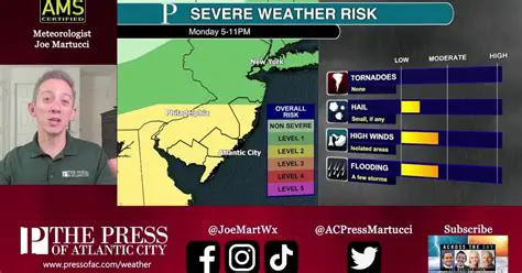 Breaking News: NJ Weather Girl Provides Updates on Severe Weather in New Jersey