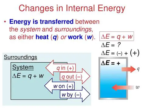 No Change in Internal Energy