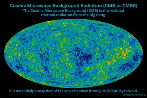 No Cosmic Microwave Background