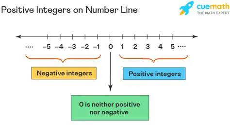 No other number in the set is a positive integer