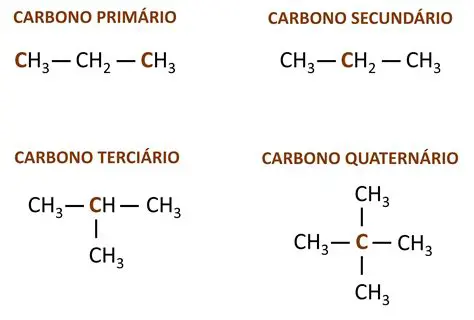 Nomear a cadeia de carbono