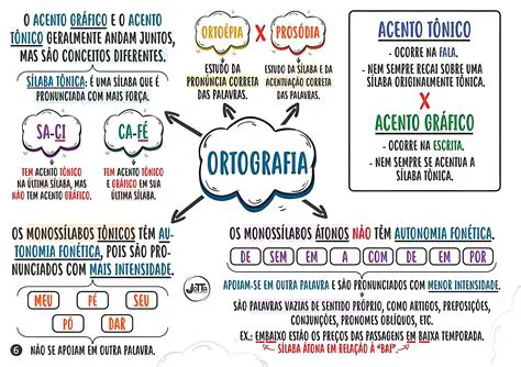 Nomes que seguem a ortografia portuguesa
