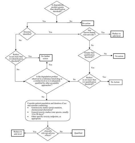 Not Accounting for Impurities