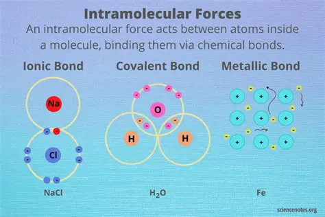 Not accounting for intermolecular forces