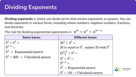 Not applying the rule of dividing exponents
