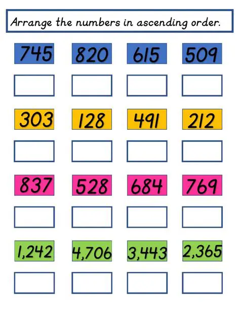 Not arranging the terms in descending order