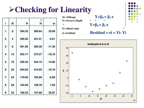 Not checking for linearity