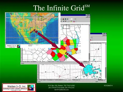 Not considering the infinite grid size