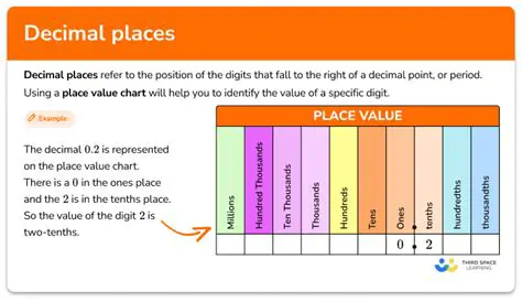 Not considering the number of decimal places